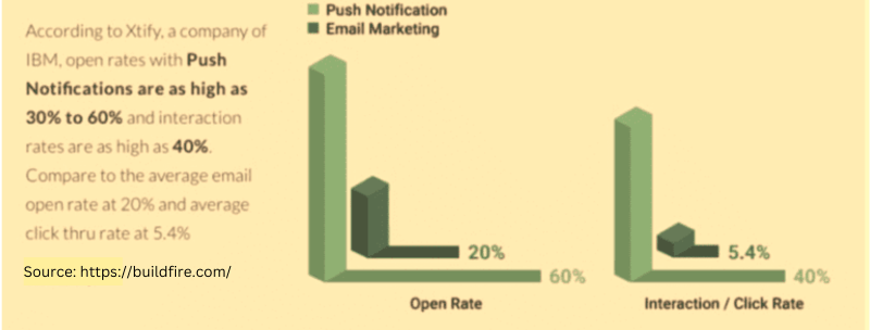 Good Idea For Your E-commerce Business