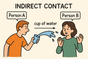 Charged with Battery